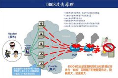 服务器被CC攻击，要买香港高防服务器防御？