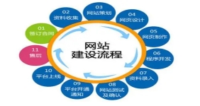 响水网站开发的6点建议